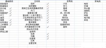 山水人家裝飾：裝修小白可以看看這篇文章，超詳細(xì)！